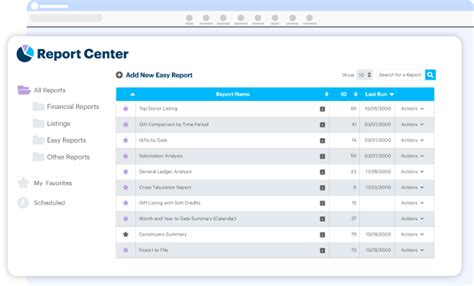 free crm software for nonprofits|Best Nonprofit CRM: Donor Management Software .
